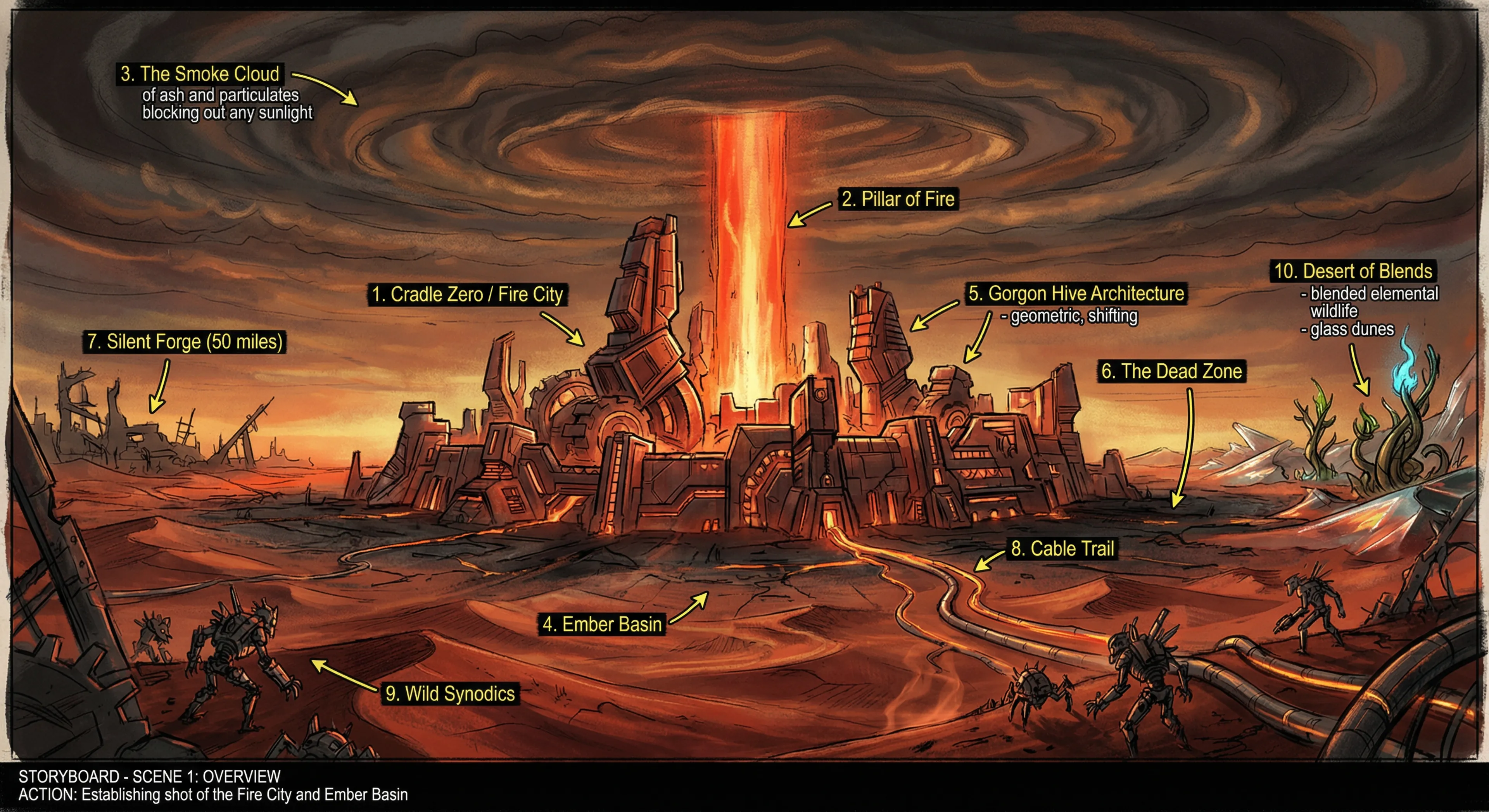 Fire City - Energy Core